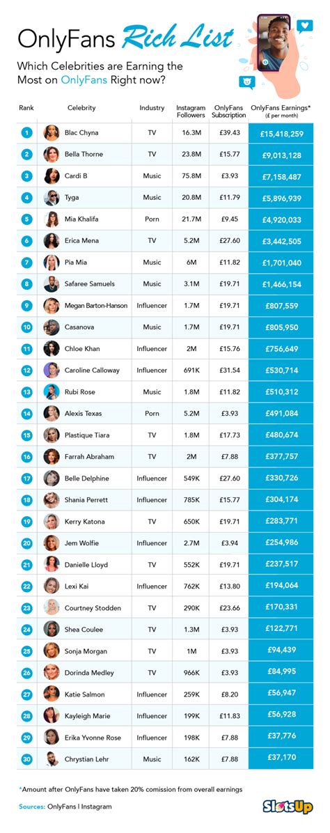 british celebs with onlyfans|Top 20 Best British Onlyfans Accounts